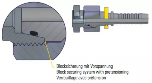 Weltneuheit in der Hydraulik -Schlaucharmatur mit Blocksicherung Bild: Weltneuheit in der Hydraulik -Schlaucharmatur mit Blocksicherung