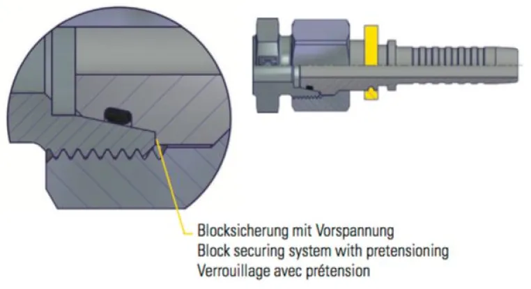 Bild: Weltneuheit in der Hydraulik -Schlaucharmatur mit Blocksicherung