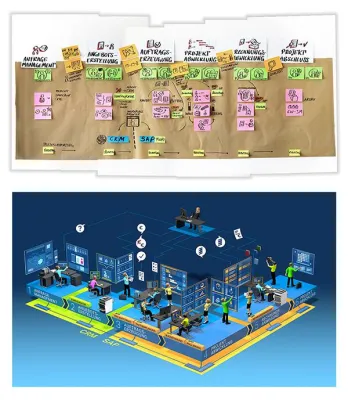 Mit Hilfe visueller Gesprächsmoderation zur animierten Prozessgrafik für komplexe Digitalisierungsprojekte Bild: Mit Hilfe visueller Gesprächsmoderation zur animierten Prozessgrafik für komplexe Digitalisierungsprojekte