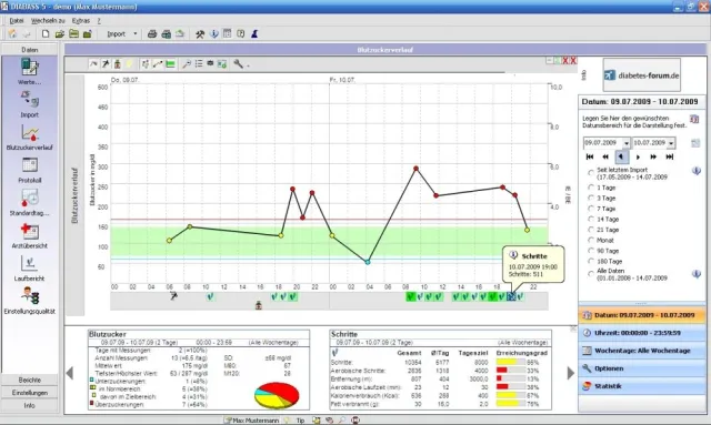 Bild: Auswirkung von Bewegung auf den Blutzucker - neue Software für Diabetiker gibt Aufschluß