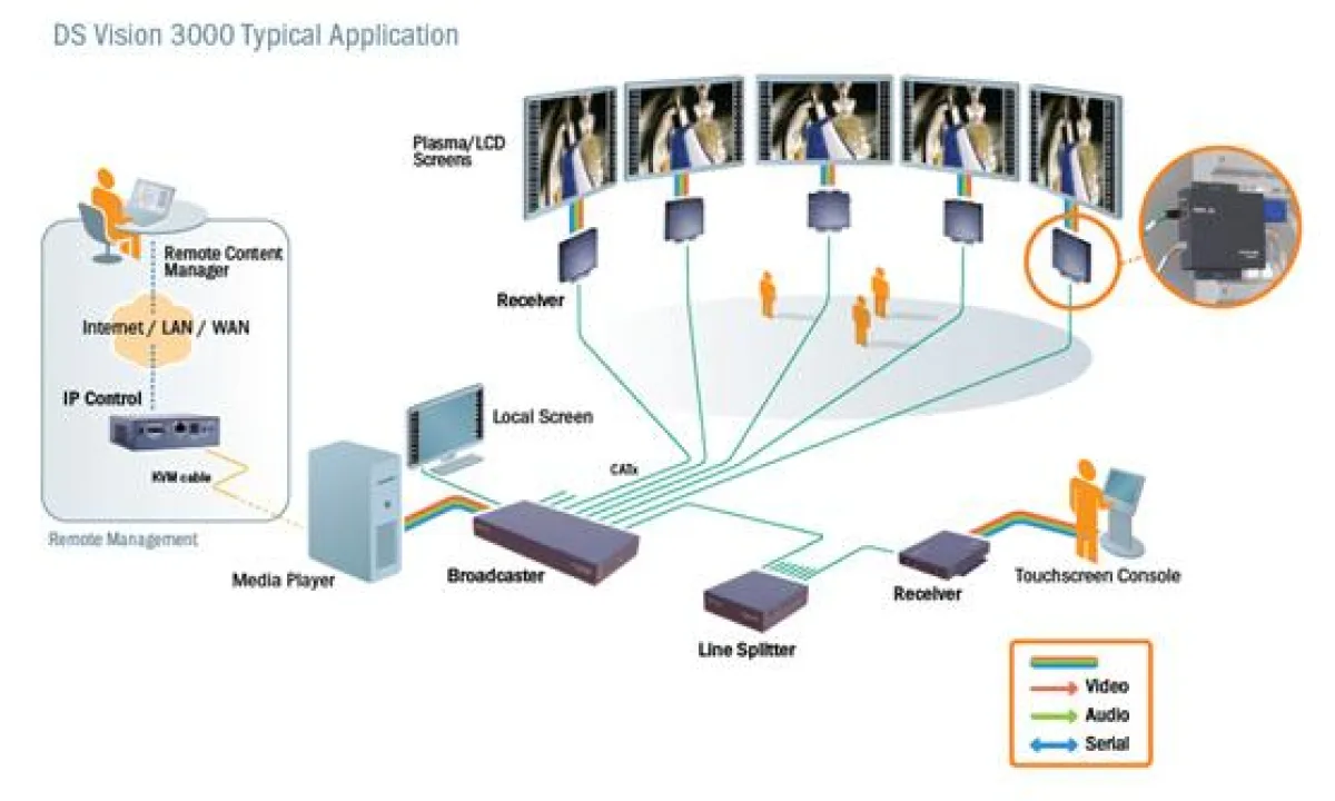 Minicom DS Vision 3000