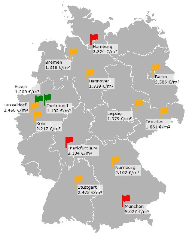 Kaufbarometer: Wohnungspreise in deutschen Großstädten reichen von durchschnittlich 1.132 Euro pro Q