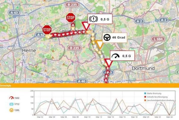 Bild: Stellschraube Fahrer