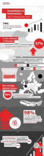 Bild: Europaweite Toshiba Studie: Flexibles Arbeiten als Innovationstreiber für IT und Technologie
