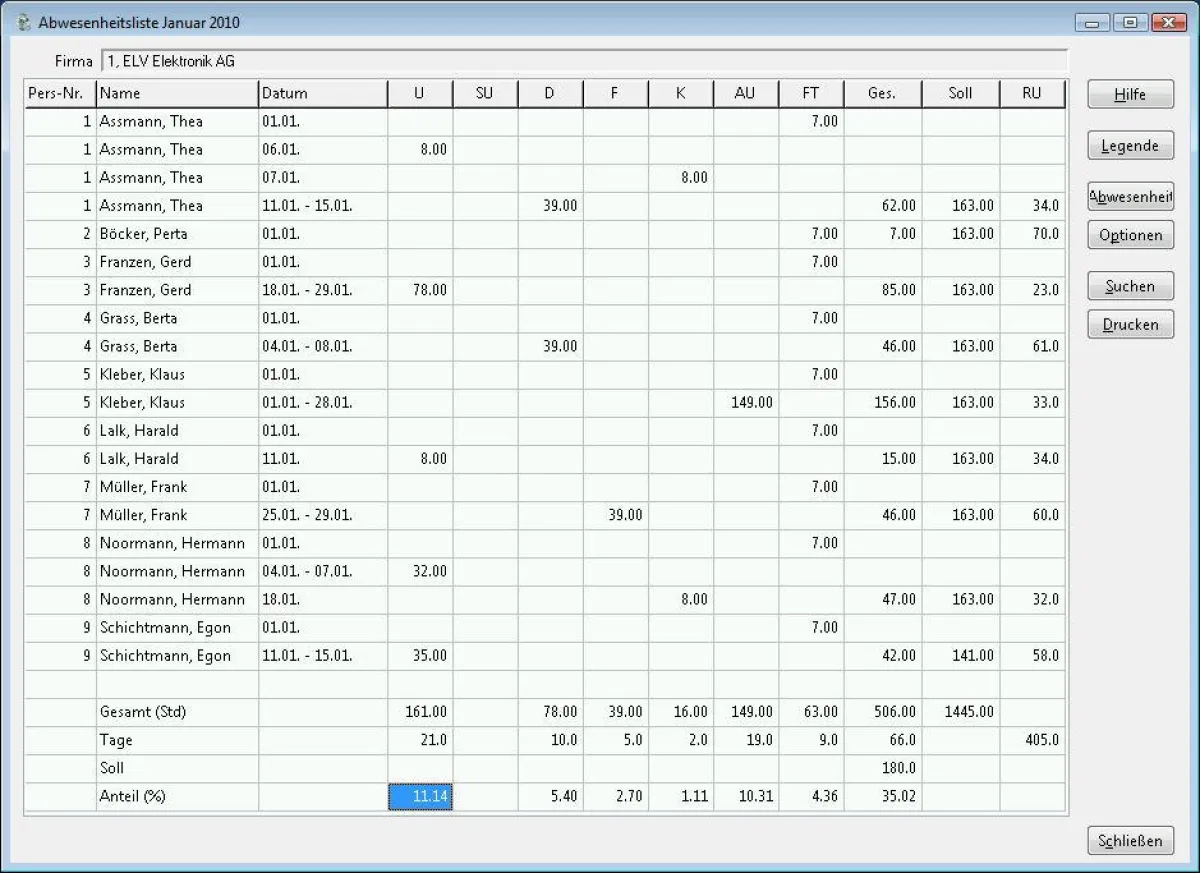 Abwesenheitsliste in Zeiterfassung ELV-TimeMaster