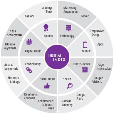 Bild: beDirect, IW Consult und Datalovers analysieren den Digitalindex für Köln