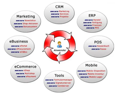 Bild: Integration weiterhin im Fokus