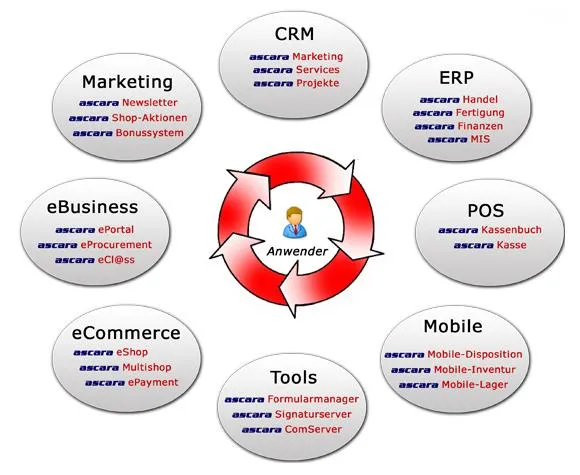 Bild: Integration weiterhin im Fokus