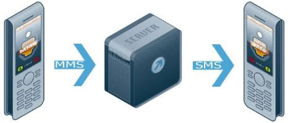 Die SMS Revolution: MMS-2-SMS