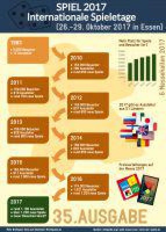 Infografik zur Messe SPIEL 2017