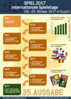 Bild: SPIEL 2017 Brettspiel-Highlights von 33 Experten + Infografik