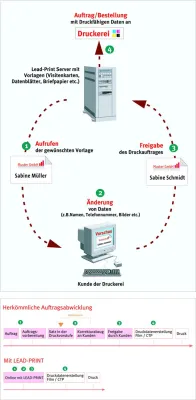 Bild: Enormes  Potential zur Kosteneinsparung für Großunternehmen