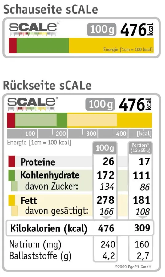 Neues Modell zur Lebensmittelkennzeichnung: Schauseite, Rückseite sCALe Naehrwertinformation Quellenangabe: EgoFit Gesundheitsberatung GmbH