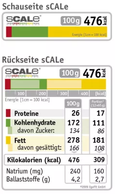 Bild: Den dritten Weg eröffnen: Neues Modell zur Lebensmittelkennzeichnung von Nährwerten „sCALe“