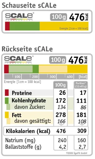 Bild: Den dritten Weg eröffnen: Neues Modell zur Lebensmittelkennzeichnung von Nährwerten „sCALe“