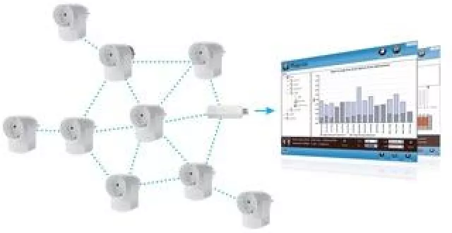 Bild: Alle reden vom Stromsparen. Plugwise tut es