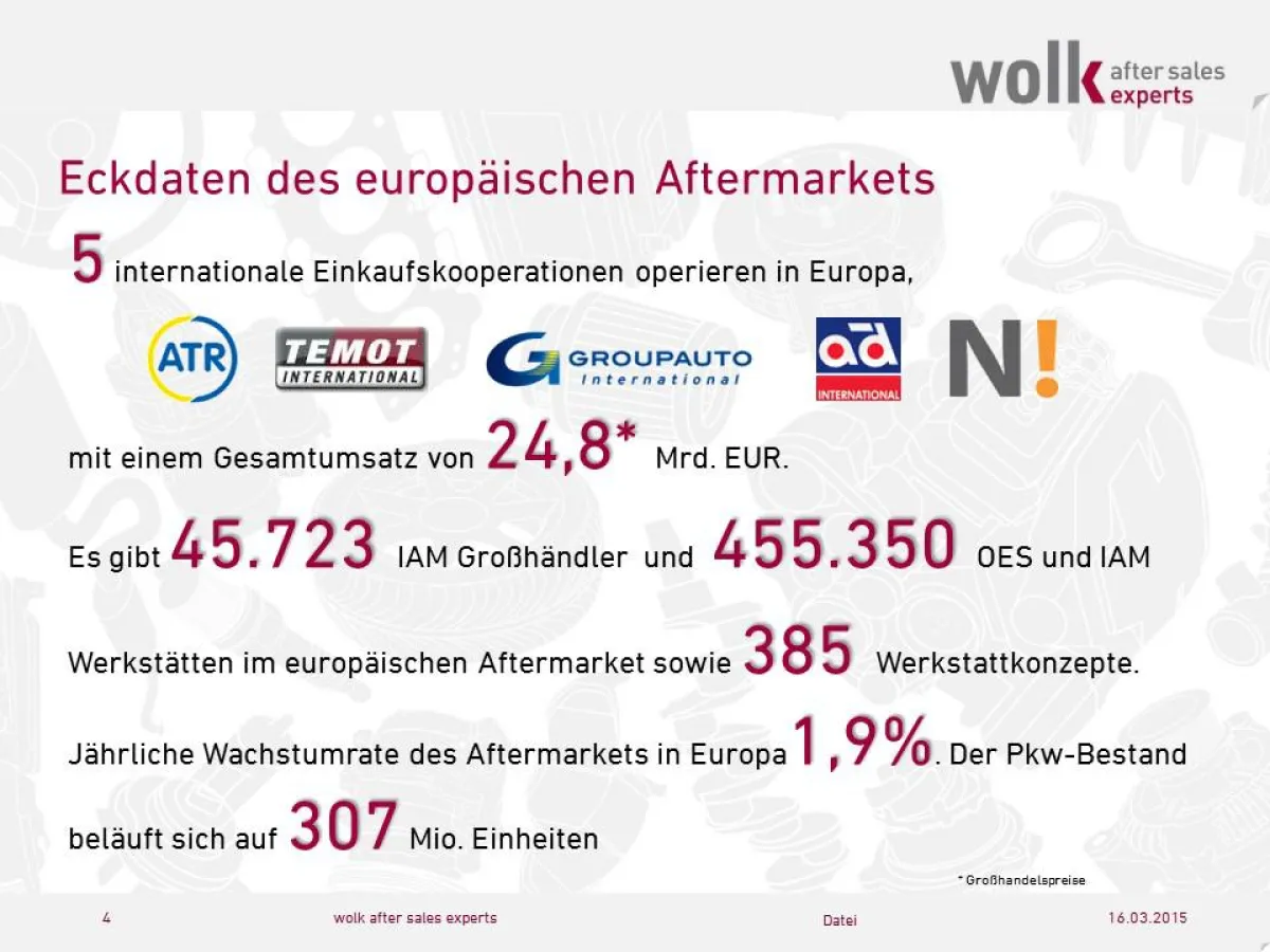 Eckdaten des europäischen Aftermarkets