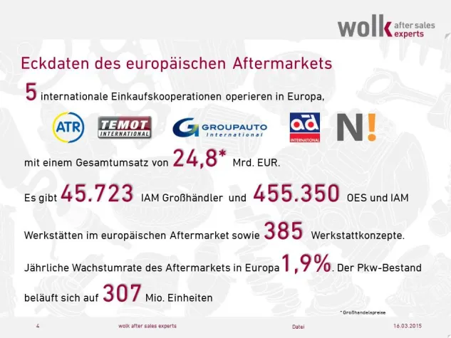Bild: DAS AFTERMARKETVOLUMEN IN EUROPA WÄCHST TROTZ EINER KLEINEN DELLE IN 2014