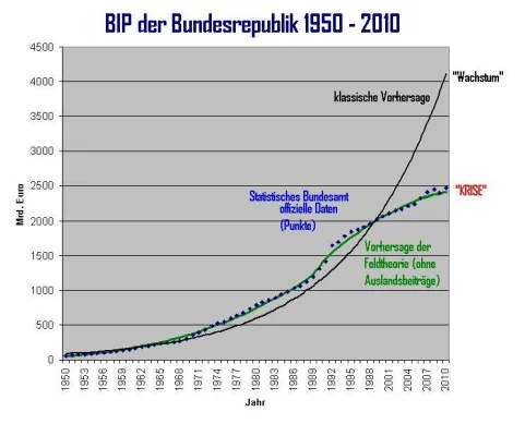 Bild: Mathematisches Fundamentalproblem der Ökonomie endlich geknackt