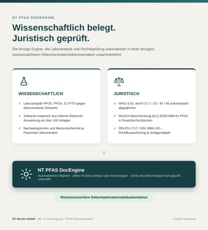 Rechtssichere PFAS-Dekontaminationsdokumentation: Was heute technisch möglich ist Bild: Rechtssichere PFAS-Dekontaminationsdokumentation: Was heute technisch möglich ist