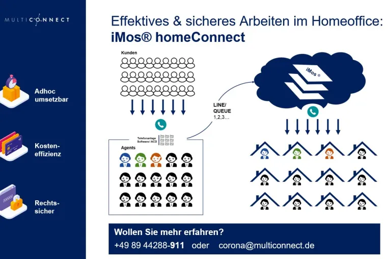 Bild: Multiconnect mit Corona-Beratungs-Hotline für Unternehmen, die nun auf Homeoffice umstellen (müssen)