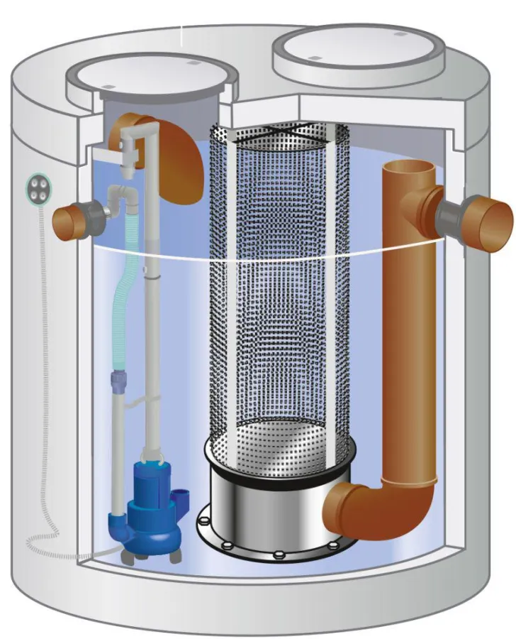 Mit einer Tauchmotorpumpe lassen sich die Rückstände aus dem Filterschacht bequem entsorgen.