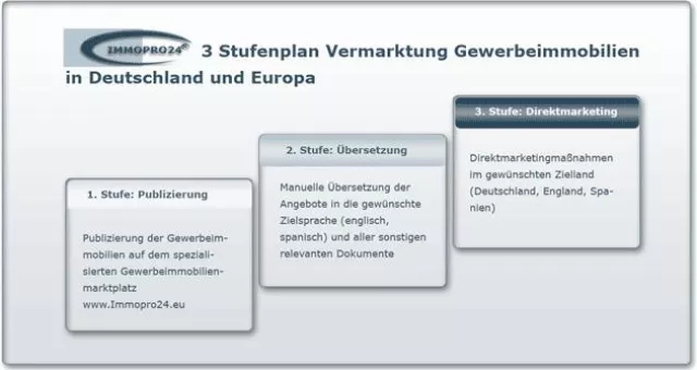 Bild: Gewerbeimmobilienkrise - Immopro24 bietet Lösungen gegen Schwierigkeiten auf dem Gewerbeimmobilienmarkt