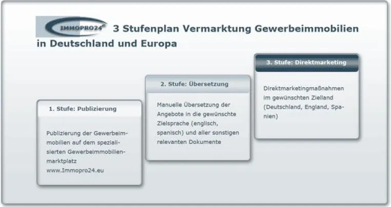 Gewerbeimmobilienkrise - Immopro24 bietet Lösungen gegen Schwierigkeiten auf dem Gewerbeimmobilienmarkt Bild: Gewerbeimmobilienkrise - Immopro24 bietet Lösungen gegen Schwierigkeiten auf dem Gewerbeimmobilienmarkt