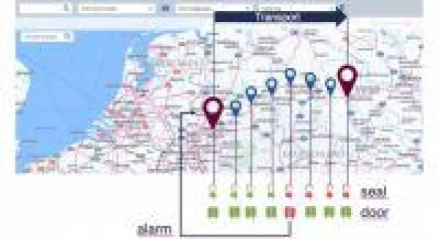 Mit idem telematics Daten systemoffen vernetzen Bild: Mit idem telematics Daten systemoffen vernetzen