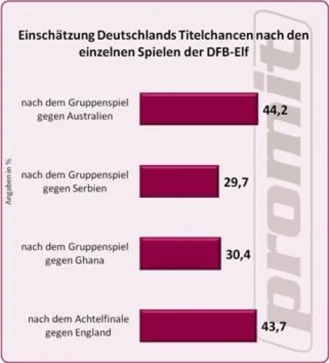 Bild: Fan-Euphorie auf dem Siedepunkt: „Wir werden Weltmeister!“