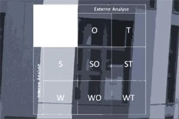 Bild: Analyse und Strategiegenerierung mithilfe der SWOT-Analyse
