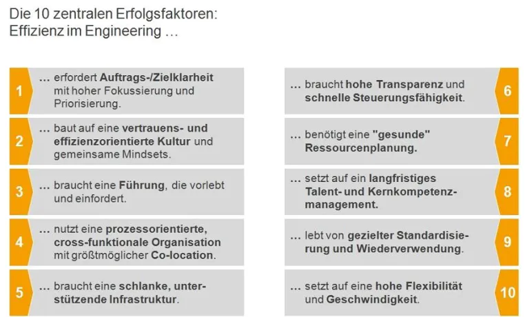 Bild: 3DSE Kurzstudie ermittelt branchenübergreifende Erfolgsmuster für Effizienz im Engineering
