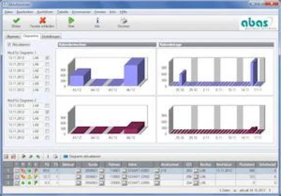 Bild: Neue Automotive & Supply Chain Funktionen der aktuellen abas-Automotive-Lösung