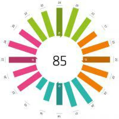 Bild: The Group of Analysts (TGOA) veröffentlicht erneut zwei Market Performance Wheels über Bertsch Innovation GmbH