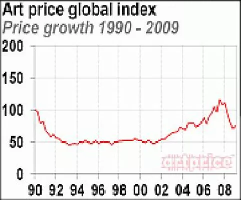 Bild: KUNST-INVESTMENT