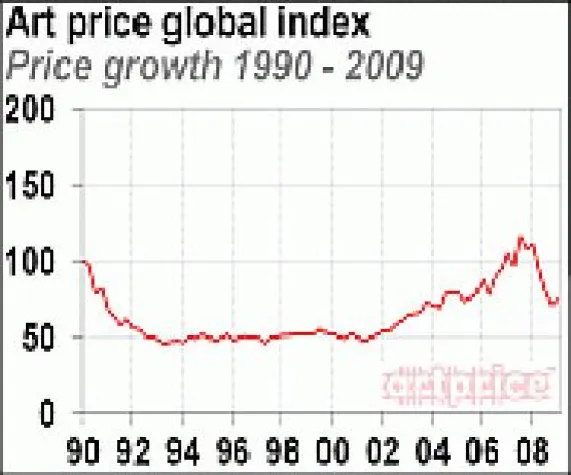 Bild: KUNST-INVESTMENT