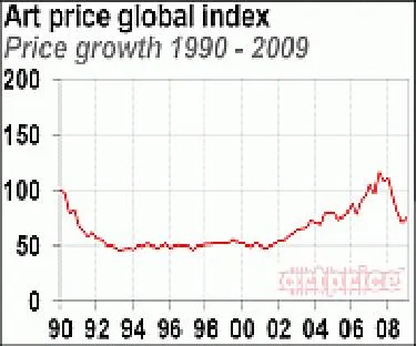 Bild: KUNST-INVESTMENT