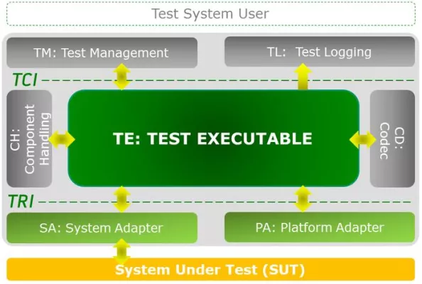 Bild: Elvior und Verifysoft Technology vereinbaren Distributionsvertrag