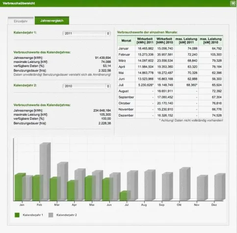 Bild: Meine-Energie Version 3.0: Mit Benchmarks und Vergleichen den Energieverbrauch optimieren