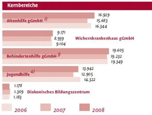 Bild: Jahresbericht des Evangelischen Johannesstifts 2008/2009 erschienen