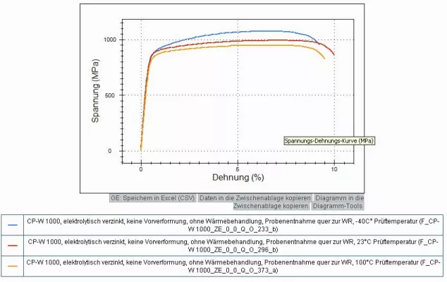 Einfacher Zugriff auf alle europäischen Stahldaten Bild: Einfacher Zugriff auf alle europäischen Stahldaten
