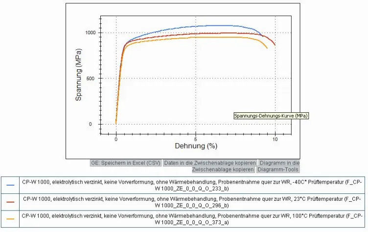 Einfacher Zugriff auf alle europäischen Stahldaten Bild: Einfacher Zugriff auf alle europäischen Stahldaten