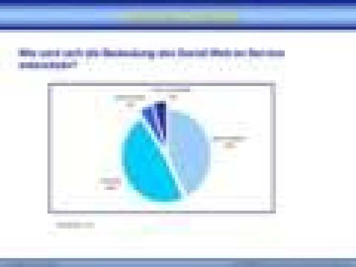 Ergebnisse der Umfrage 