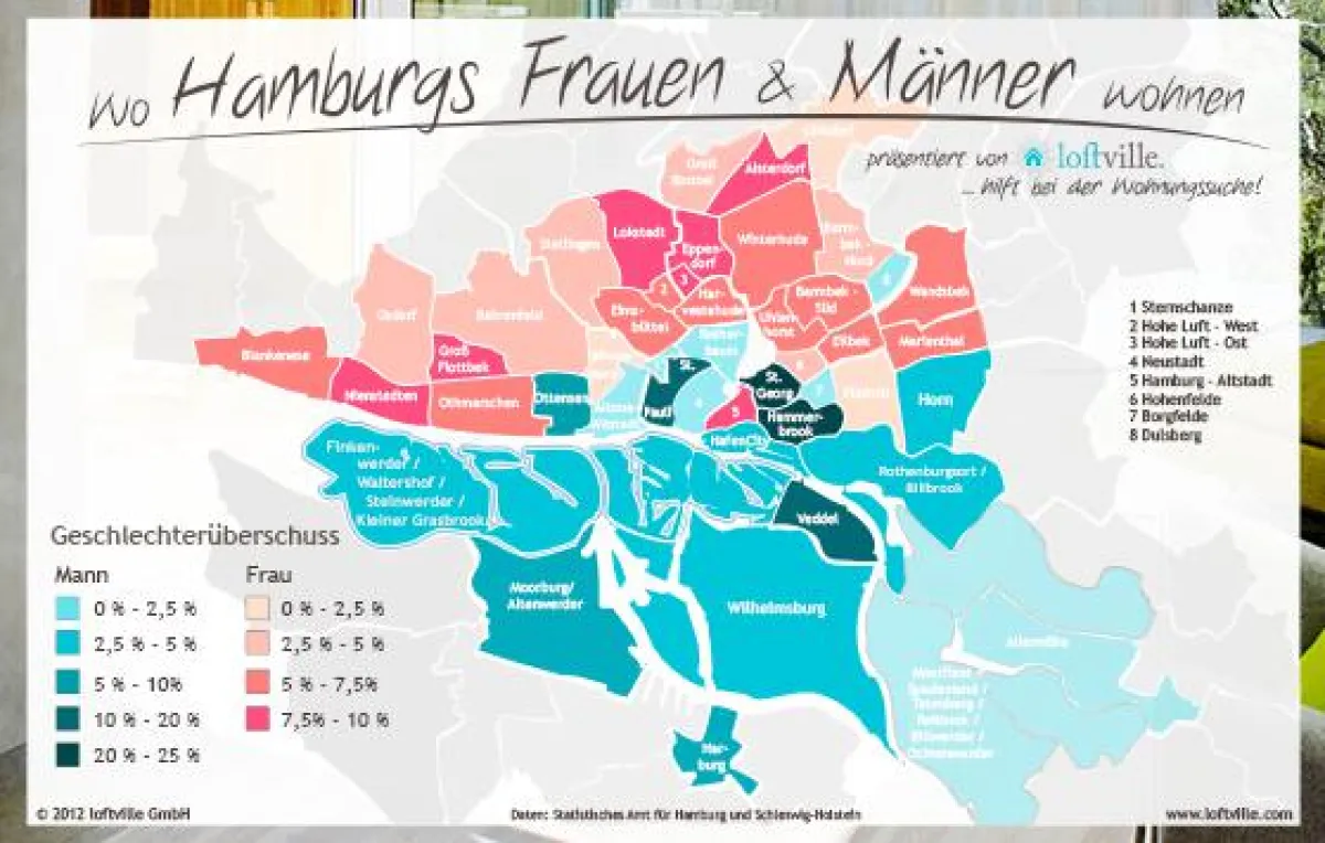Wo Hamburgs Frauen und Männer wohnen
