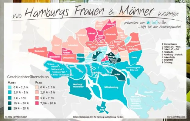 Nördlich der Elbe wird Hamburg von Frauen dominiert Bild: Nördlich der Elbe wird Hamburg von Frauen dominiert