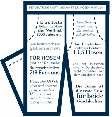 Am 11.3. ist der „Internationale Tag der Hose“ Bild: Am 11.3. ist der „Internationale Tag der Hose“