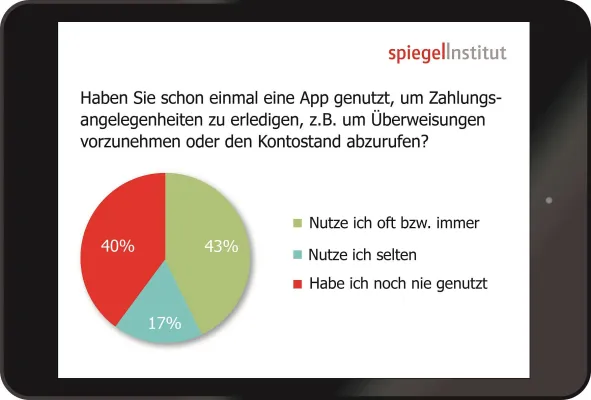 Bild: Aktuelle Studie des Spiegel Institut zeigt: Gute Chancen für digitale Vermögensverwaltungen
