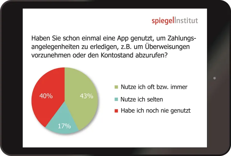 Bild: Aktuelle Studie des Spiegel Institut zeigt: Gute Chancen für digitale Vermögensverwaltungen