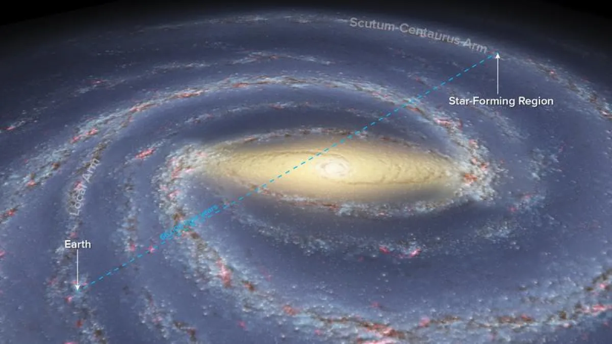 Artist’s view of the Milky Way with the location of the Sun and the star forming region (maser source G007.47+00.05) at the opposite side in the Scutum-Centaurus spiral arm. (Bill Saxton, NRAO/AUI/