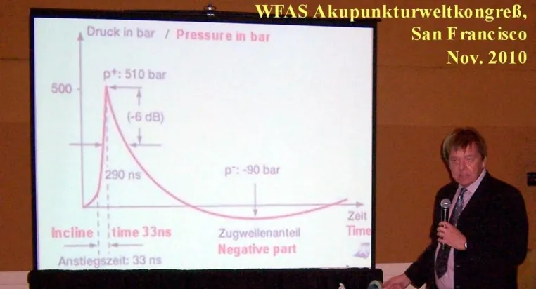 Neue Methode SWAG - Bei Schmerzen des Bewegungsapparates eine vielversprechende Therapie Bild: Neue Methode SWAG - Bei Schmerzen des Bewegungsapparates eine vielversprechende Therapie